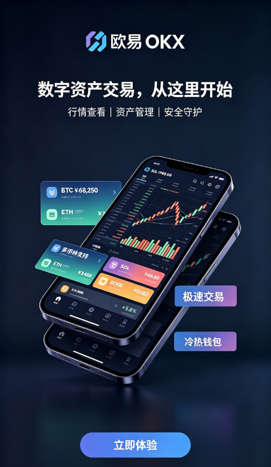 欧交易所app官网登录行情图表与交易操作界面